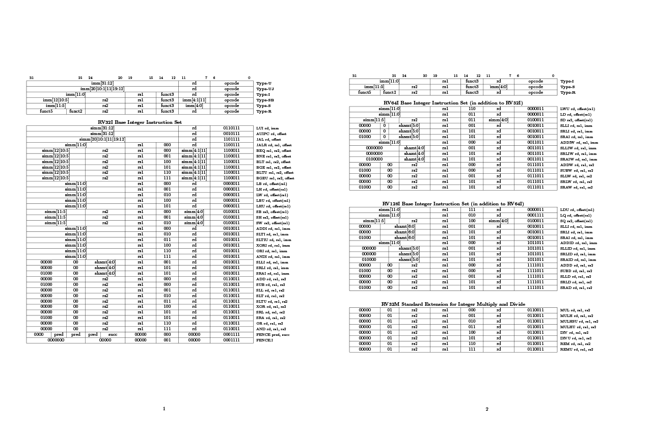 RISC-V Instruction Set Listing